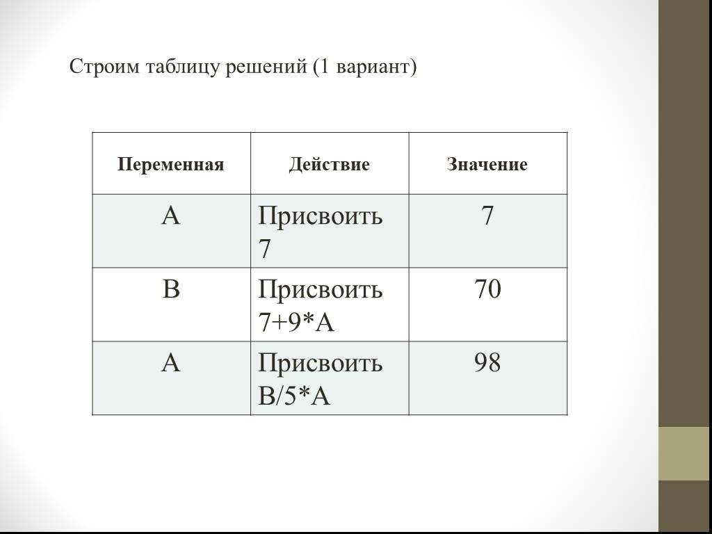 Решение таблицы по фото. Таблица решений. Таблица решений пример. Двусторонняя таблица решений. Односторонняя таблица решений.