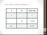 Строим таблицу решений (2 вариант)