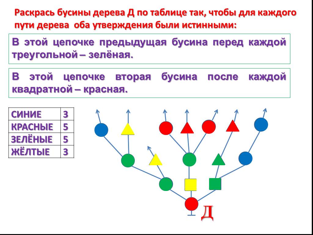 Сколько вариантов цвета. Дерево Информатика 3 класс. Задачи дерево Информатика. Задачи по информатике с деревьями. Граф по информатике дерево.