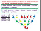 Решение задач с использованием структуры дерева Слайд: 8