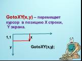 GotoXY(x,y) – перемещает курсор в позицию Х строки, Y экрана. 1,1 X y GotoXY(x,y);