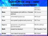 OpenOffice.org – пакет офисных приложений