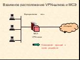 Взаимное расположение VPN-шлюза и МСЭ. Корпоративная сеть. Интернет VPN-шлюз МСЭ. Совмещение функций в одном устройстве