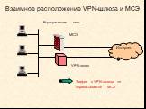 Трафик с VPN-шлюза не обрабатывается МСЭ