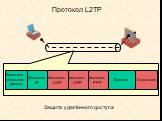 Протокол L2ТР Заголовок UDP Заголовок L2TP