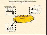 Внутрикорпоративные VPN