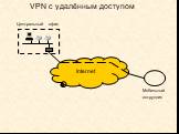 VPN c удалённым доступом