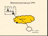 Межкорпоративные VPN