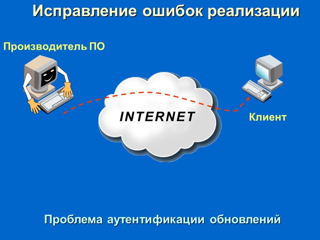 Исправление реализации. Исправление ошибок реализации операционной системы. Производитель обновление.