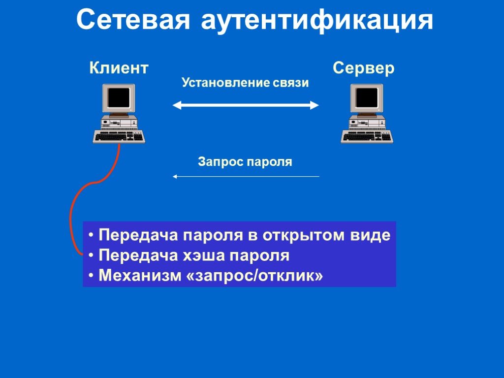 Установление связи. Запрос на сервер. Передача пароля. Передача пароля по сети. Установление связей.