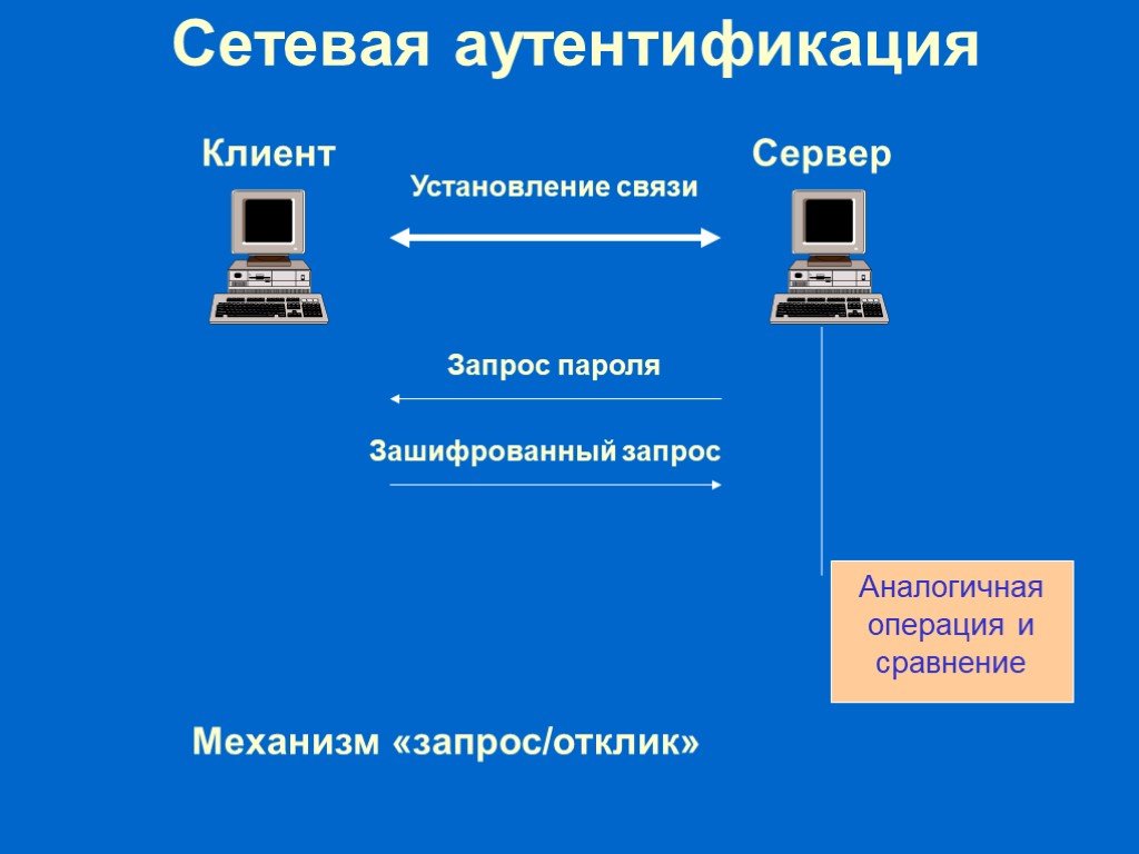 Серверы аутентификации недоступны майнкрафт