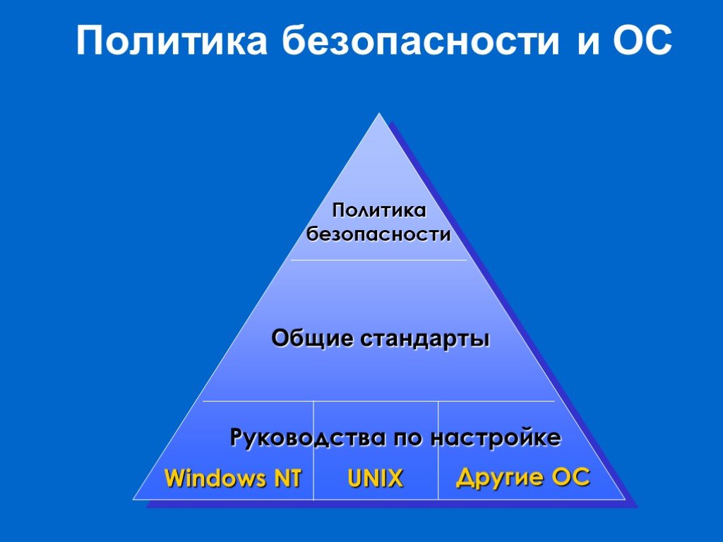 Безопасный уровень. Политика безопасности. Уровни политики безопасности. Политика безопасности предприятия. Политика безопасности информации.