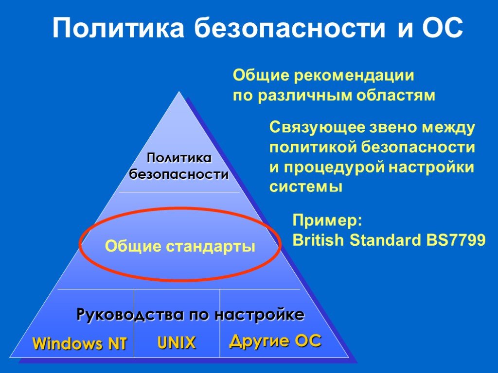 Уровни ос. Политика безопасности. Политика безопасности операционной системы. Политика по безопасности. Политика безопасности ОС Windows.