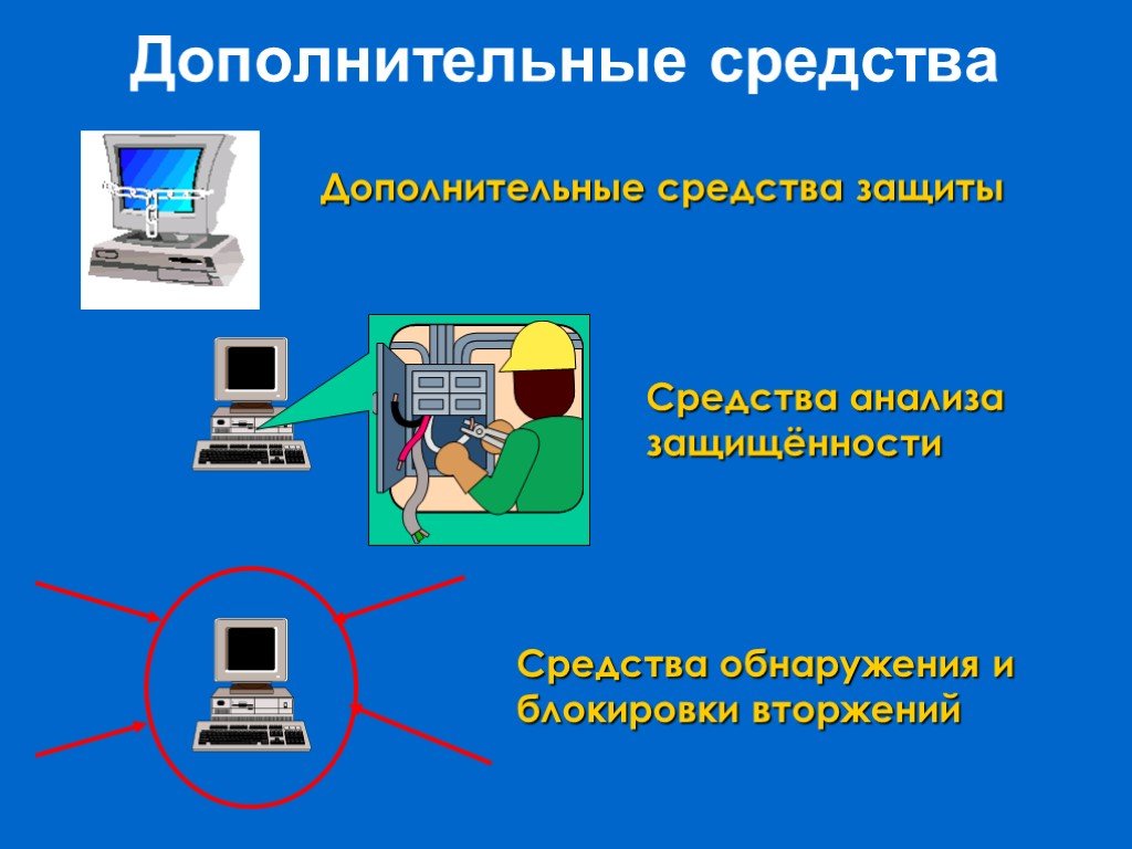 Дополняющие средства. Безопасность на уровне операционной системы. Средства анализа защищенности операционной системы.