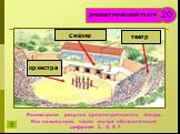орхестра скене театр. Рассмотрите рисунок древнегреческого театра. Как назывались части театра обозначенные цифрами 1, 2, 3 ?