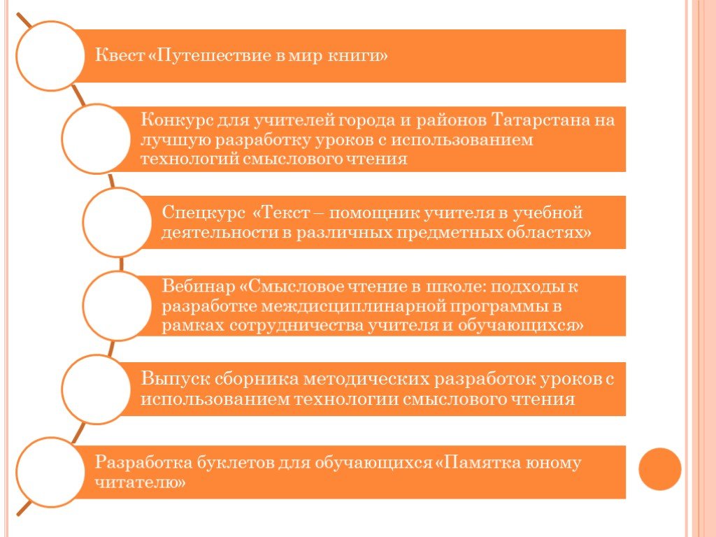 Диалог регионы образовательная платформа академия госпабликов