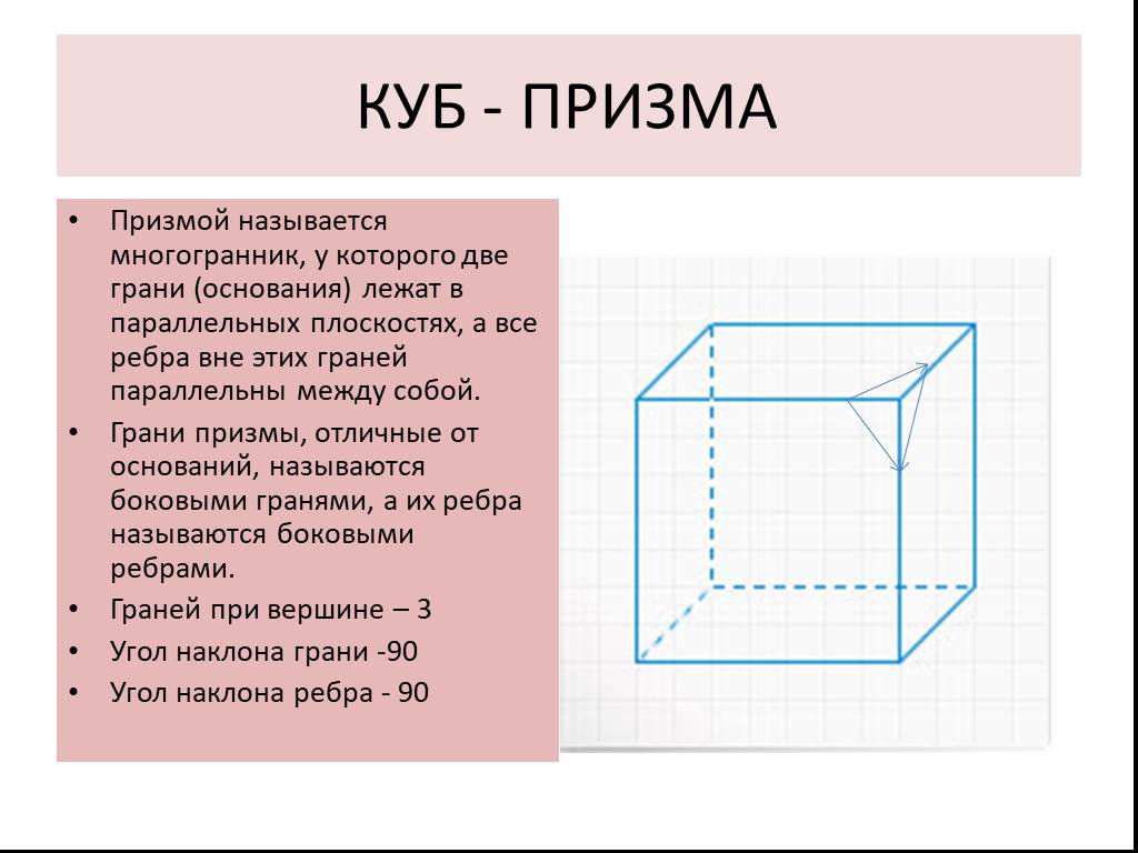 Куб математика 4 класс. Куб основание. Куб Призма. Основание Куба. Куб параллельно граням.