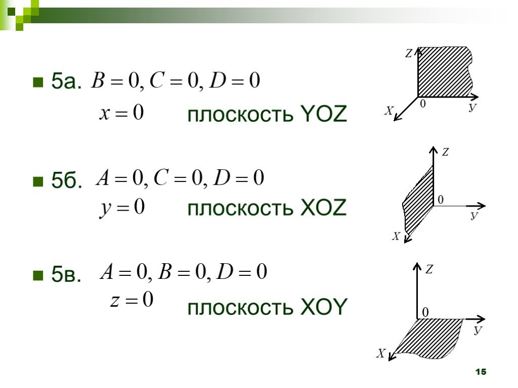 Вектор параллелен оси. Плоскость xoz. Уравнение плоскости YOZ. Уравнение плоскости xoz. Нормаль к плоскости xoz.
