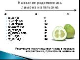 2,2 * 2 Т 1,7 + 1,4 Г 1,5 + 2,6 О 0,22 + 10 Б 0,7+2,6 А 0,028 * 100 Р 5 – 2,6 Е 7,8 – 4,1 М Расставьте получившиеся числа в порядке возрастания, прочитайте название. Название родственника лимона и апельсина. 2 3 4