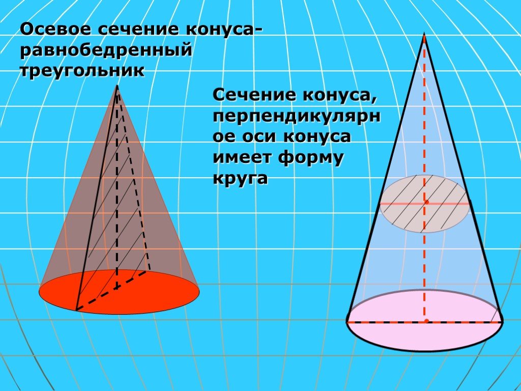 Осевым сечением конуса является. Осевое сечение конуса. Сечение конуса осевое сечение. Осевое сечение конуса равнобедренный треугольник. Боковое сечение конуса.