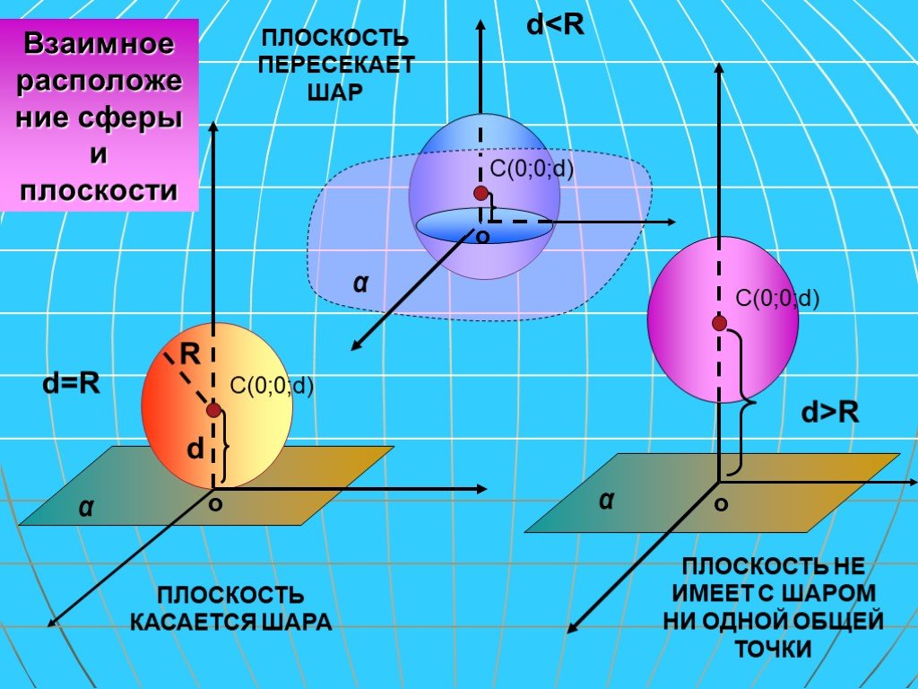 Шар взаимное расположение плоскости и шара презентация