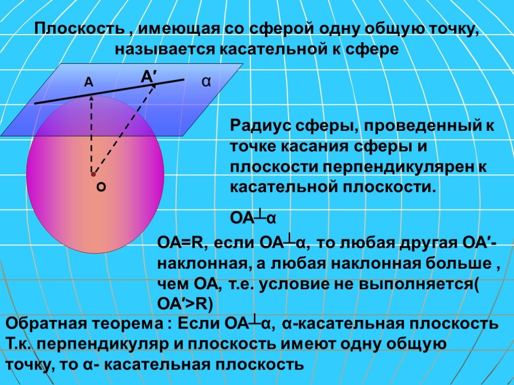 Радиус плоскости. Точка касания сферы и плоскости. Радиус сферы проведенный в точку касания. Касательная плоскость шара. Плоскость касается сферы.