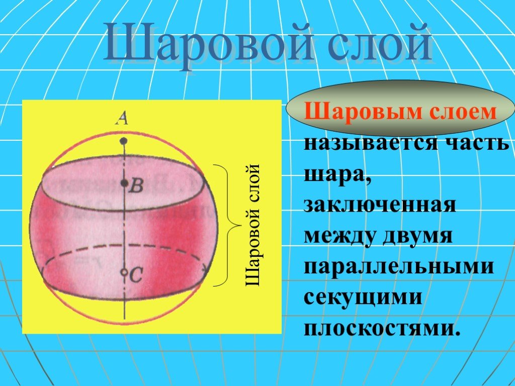 Шаровой слой рисунок