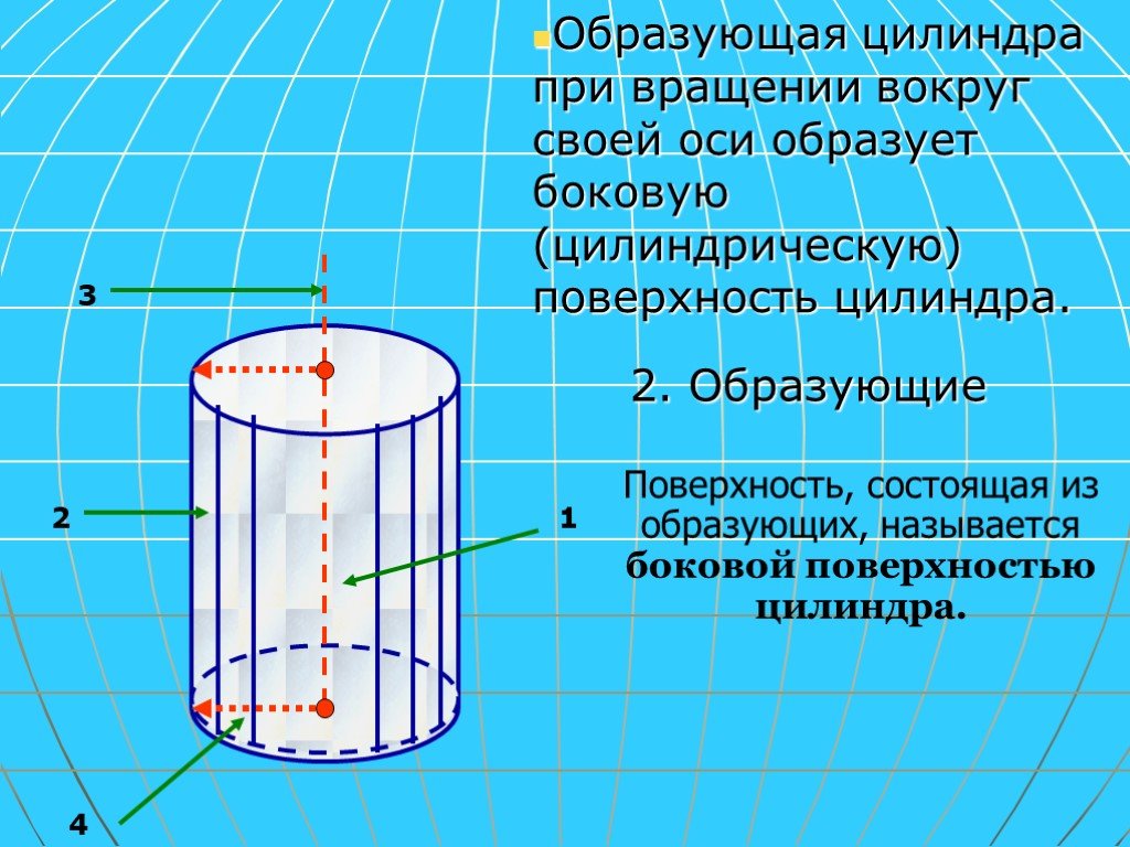 Основание оси. Осевая линия цилиндра. Образующая цилиндра. Понятие цилиндрической поверхности. Цилиндрическая поверхность.