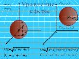 м с О(0;0;0) M(x;y;z) Уравнение сферы