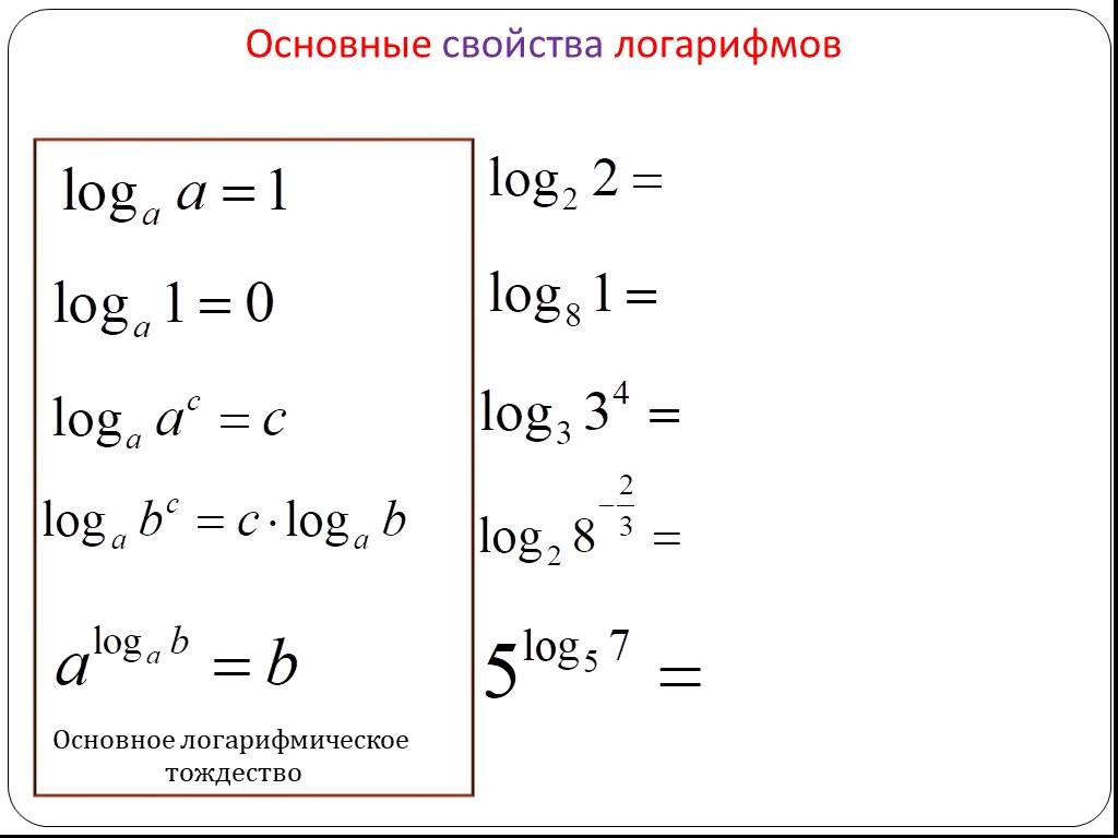 Свойства логарифмов презентация 10 класс