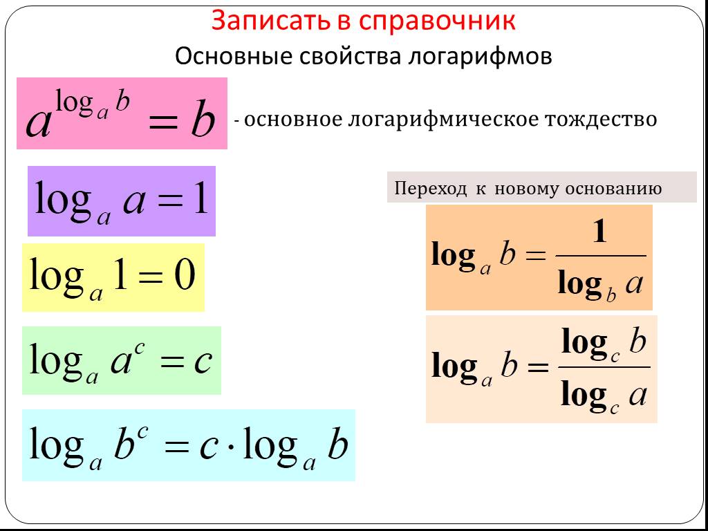 Калькулятор логарифмов с решением с фото