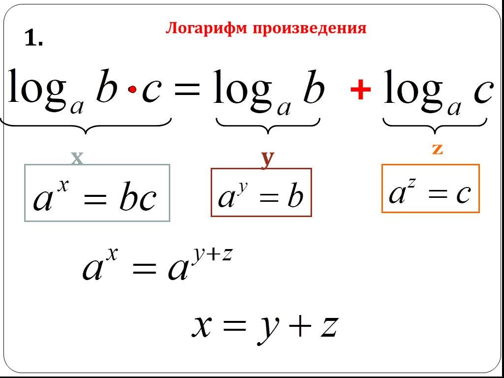 Формула умножения логарифмов