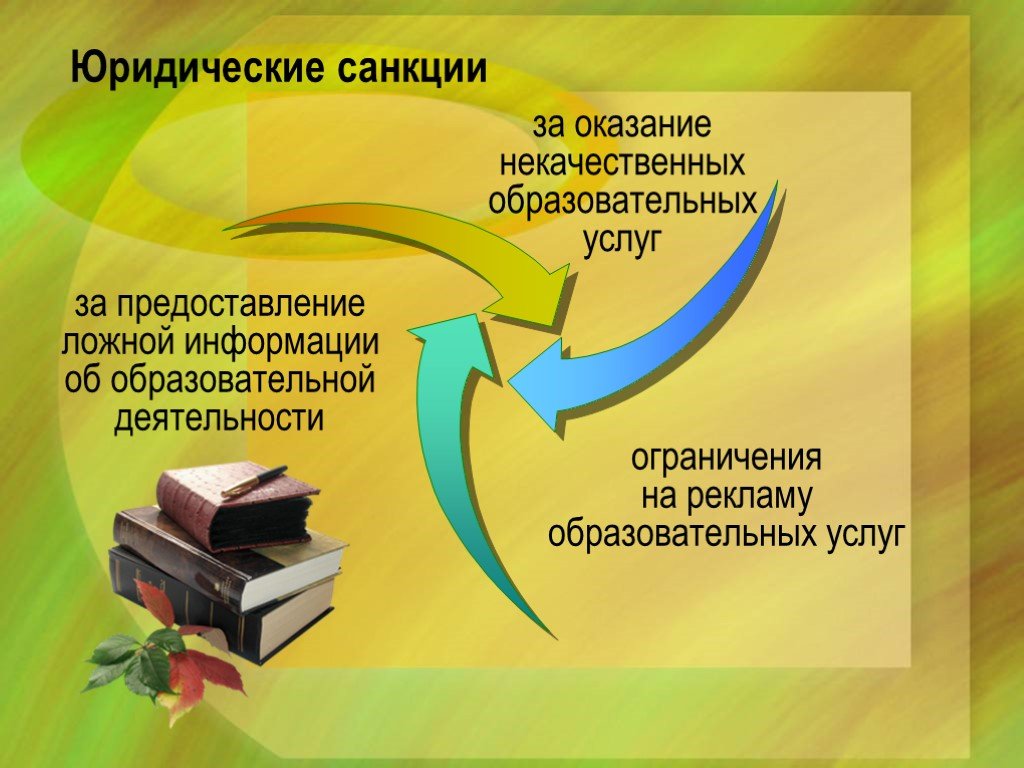 Представление недостоверных сведений. Некачественные образовательные услуги. Закон о реклама образовательных услуг. Закон о некачественном предоставлении образовательных услуг. Виды некачественных образовательных услуг.