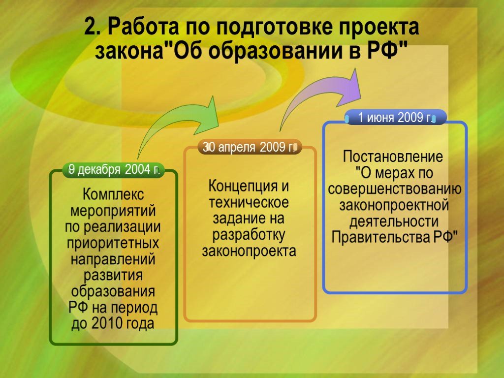 Проект в закон об образовании в