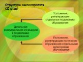 Структура законопроекта (20 глав). Положения, регулирующие отдельные подсистемы образования. Положения, регулирующие получение образования отдельными категориями обучающихся. Детальная регламентация отношений в подсистемах образования