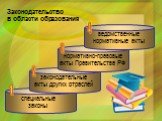 специальные законы. законодательные акты других отраслей. нормативно-правовые акты Правительства РФ. ведомственные нормативные акты. Законодательство в области образования. 1 2 3