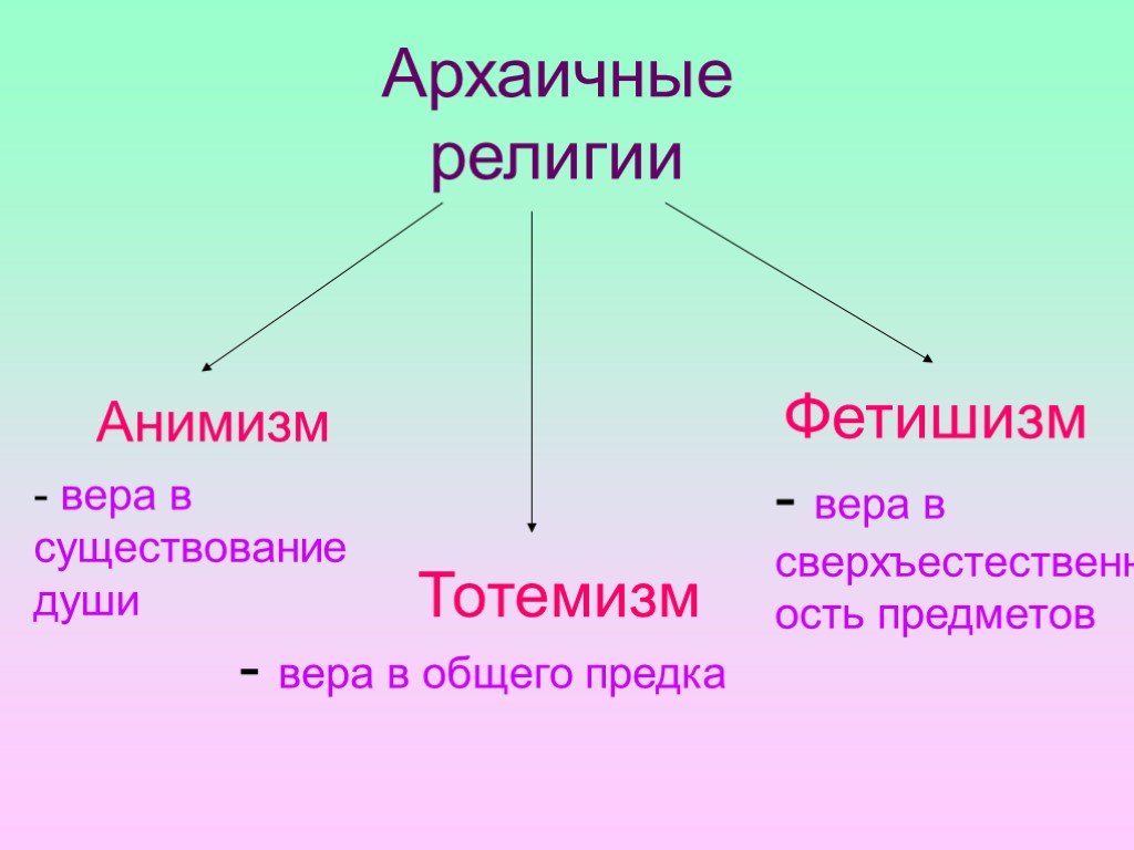 Архаичный. Архаические религии. Архаические формы верований. Виды архаических религий. Архаичные религиозные верования.