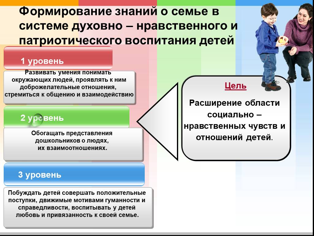 Воспитание детей презентация