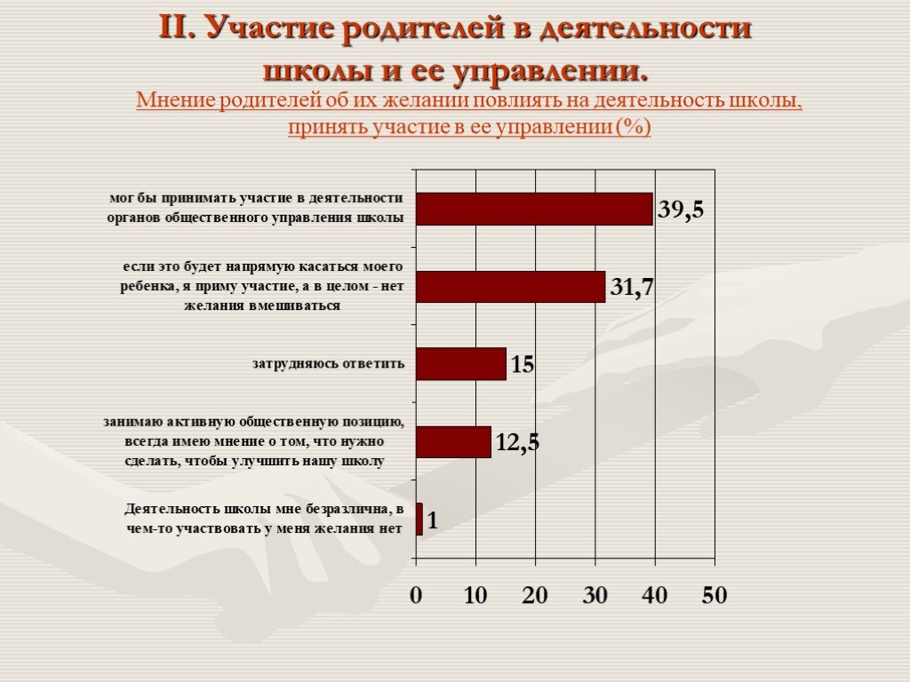 Форма участия родителей в управлении. Образование мнение родители. Участие родителей в дополнительных расходах на детей.