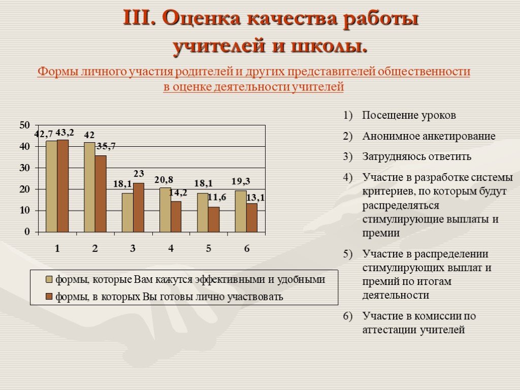 Оценка родителей. Краткий анализ участия родителей в классе. Список участия родителей в. Комментарии учителя к оценке. Какова по вашему мнению степень участия родителей.