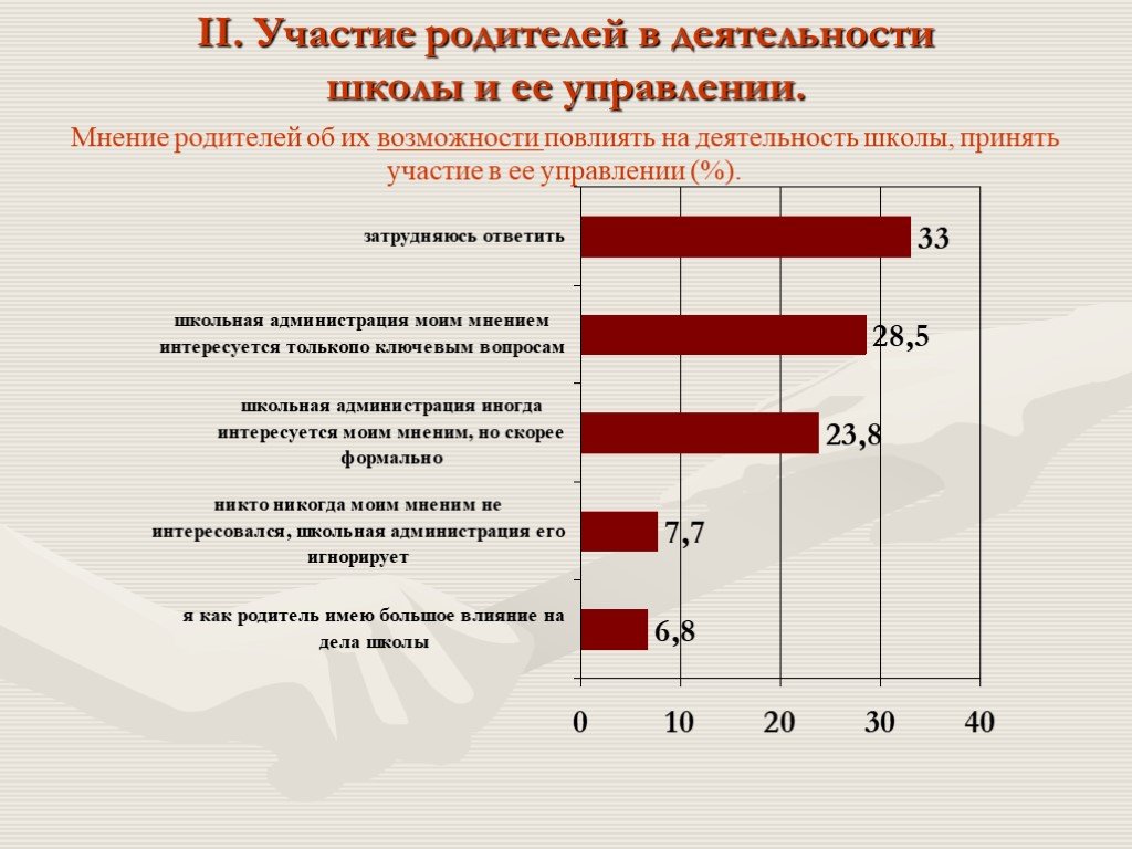 Форма участия родителей в управлении. Участие родителей в жизни класса. Родительское мнение управление. Образование мнение родители.