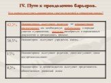 Кто должен выступать инициатором участия родителей в управлении школы? IV. Пути к преодолению барьеров.