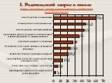 Какие “неучебные” задачи должна выполнять современная российская школа?