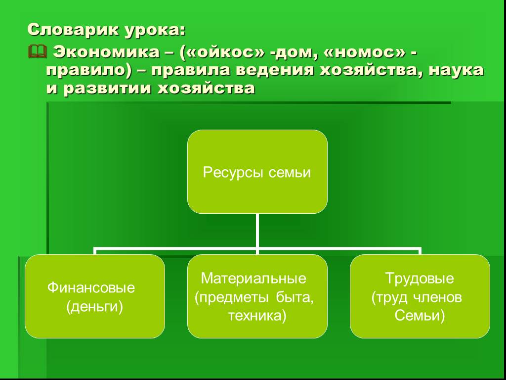 План ведения хозяйства