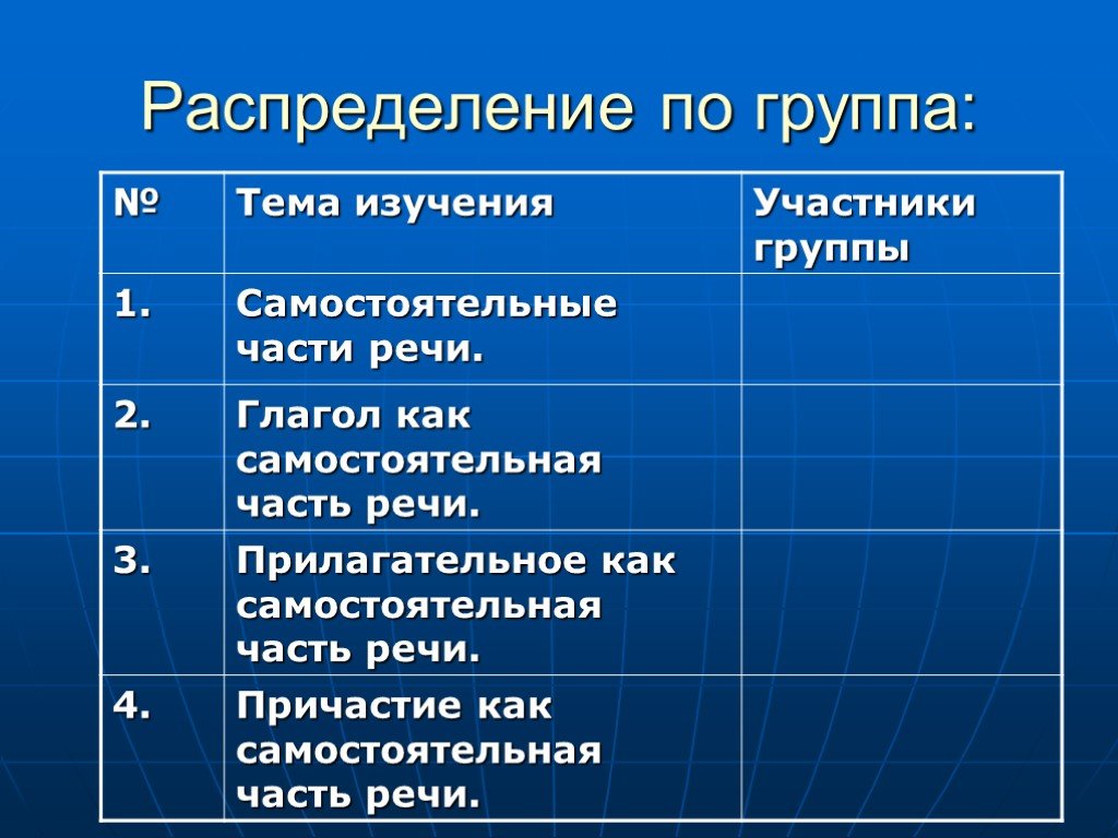 Презентация самостоятельные части речи 5 класс