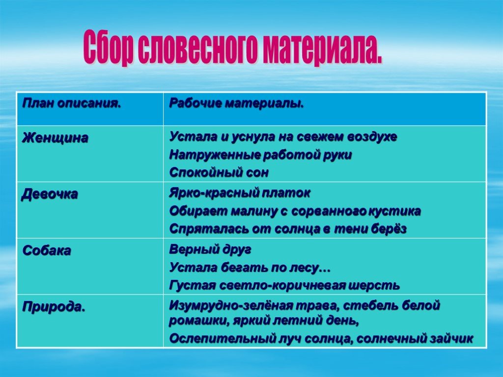 План описания картины летом. Словесный материал. План описания школы. Рабочие материалы для описания. План описания праздника.