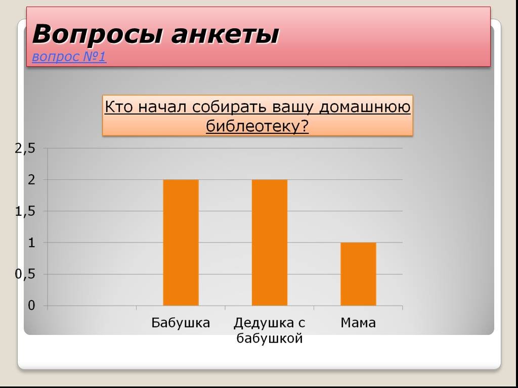 Нужны ли современные