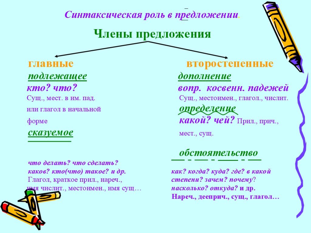 Синтаксическая роль прилагательного 5 класс. Роль прилагательных в предложении. Роль имен прилагательных в предложении. Роль прилагательного в предложении примеры. Синтаксическая роль прилагательного в предложении.