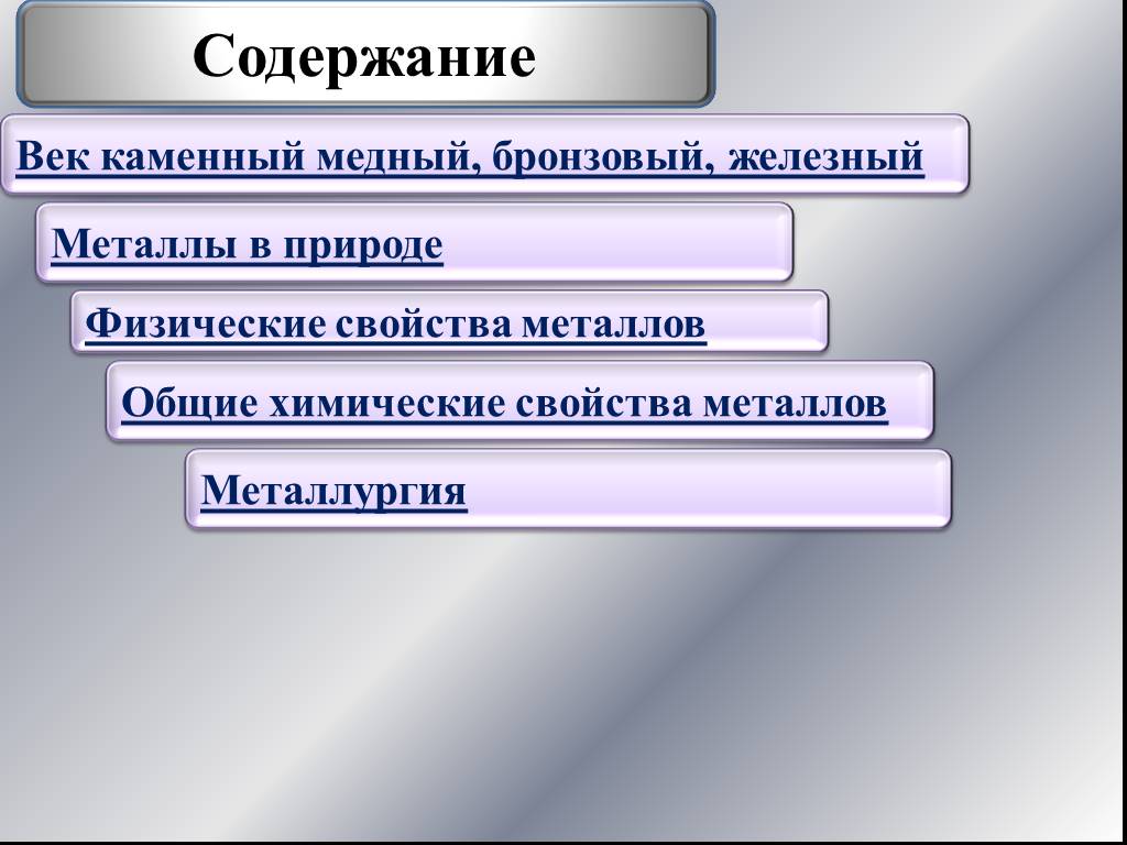 Общая характеристика металлов презентация 11 класс