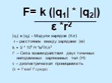 F= k (|q1| * |q2|) ε *r2 |q1| и |q2| - Модули зарядов (Кл) r – расстояние между зарядами (м) k = 9 * 109 Н *м2/Кл2 F – Сила взаимодействия двух точечных неподвижных заряженных тел (Н) ε – диэлектрическая проницаемость (ε = Fвак/ Fсреда)